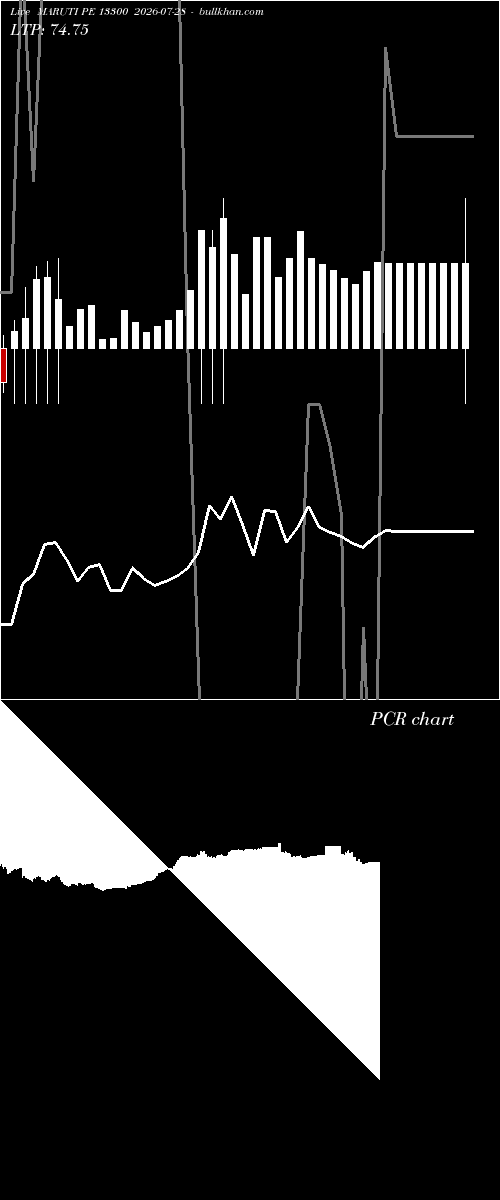  option chart MARUTI PE 13300 2026-07-28 