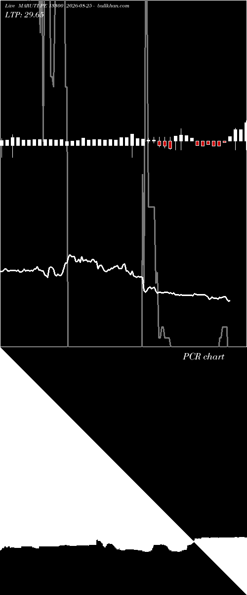  option chart MARUTI PE 13300 2026-08-25 