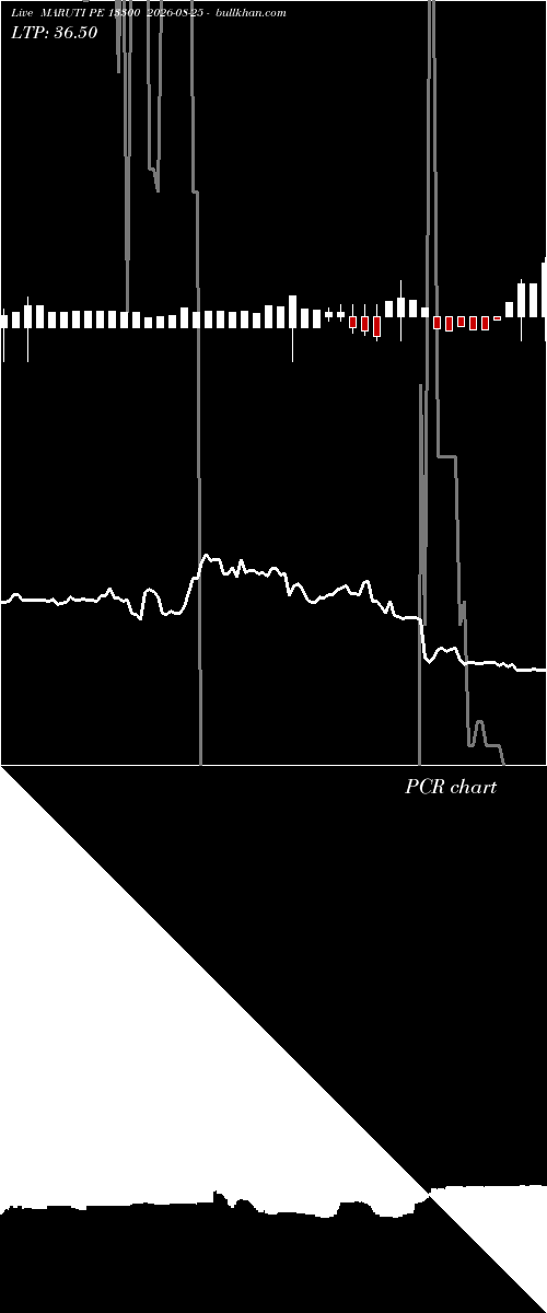  option chart MARUTI PE 13300 2026-08-25 