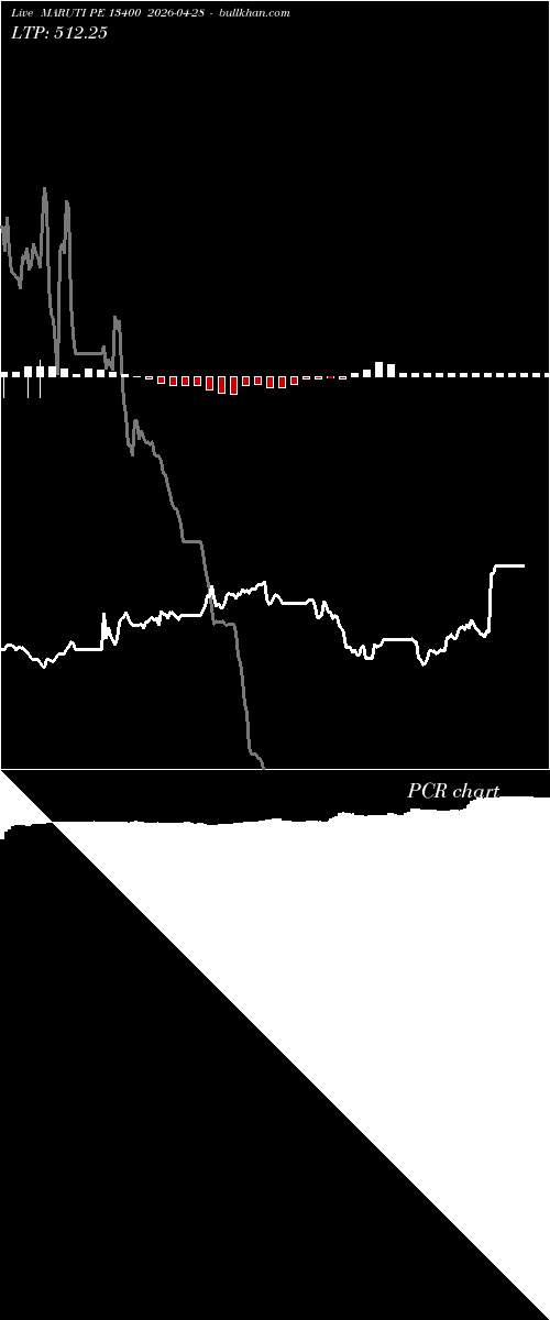  option chart MARUTI PE 13400 2026-04-28 