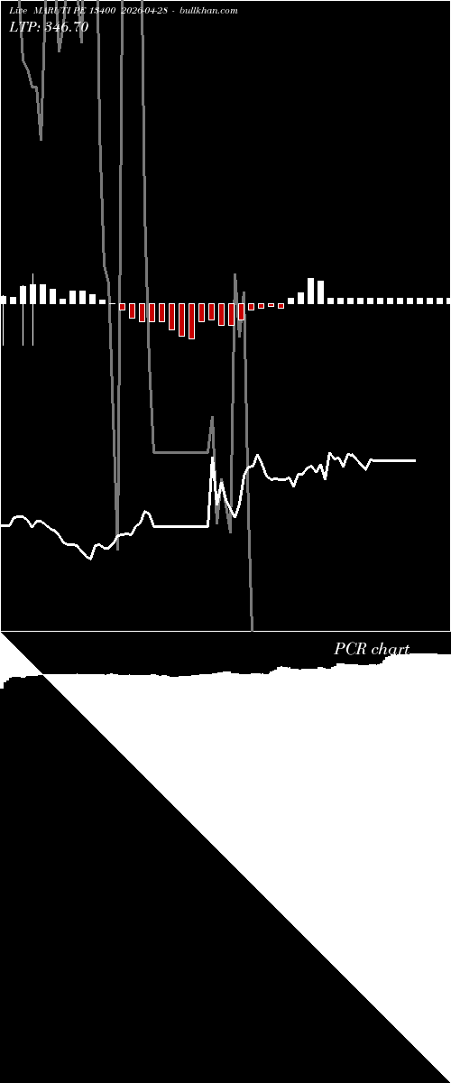  option chart MARUTI PE 13400 2026-04-28 