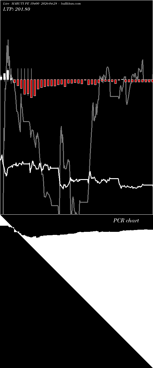  option chart MARUTI PE 13400 2026-04-28 