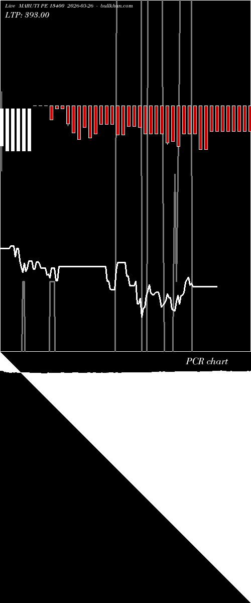  option chart MARUTI PE 13400 2026-05-26 