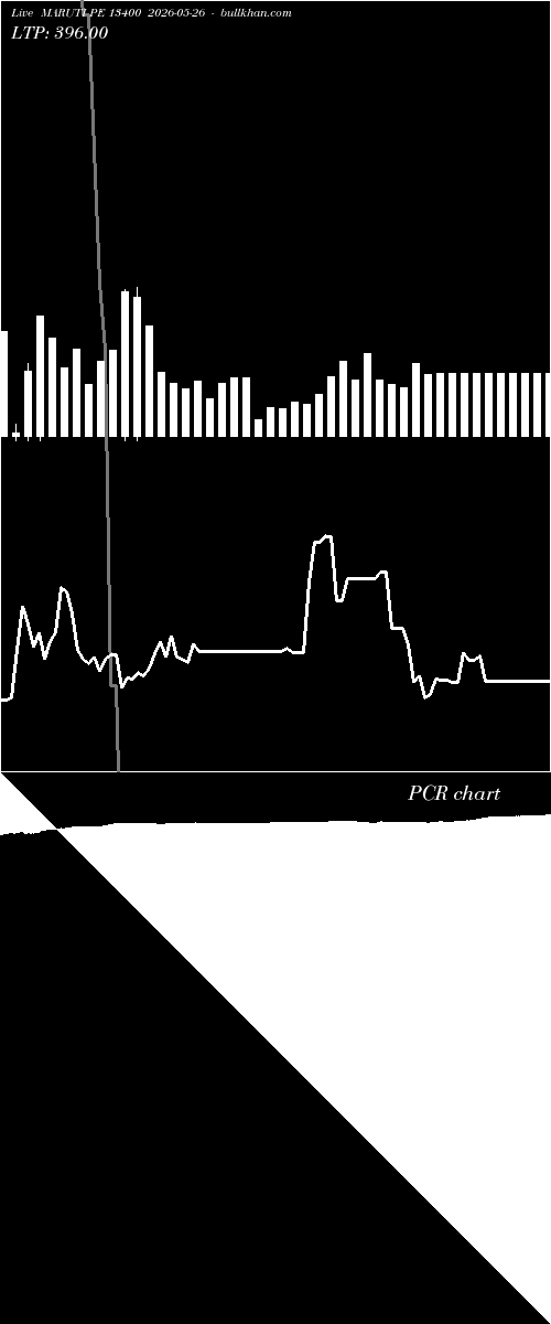  option chart MARUTI PE 13400 2026-05-26 