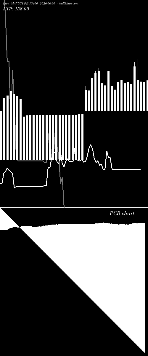  option chart MARUTI PE 13400 2026-06-30 