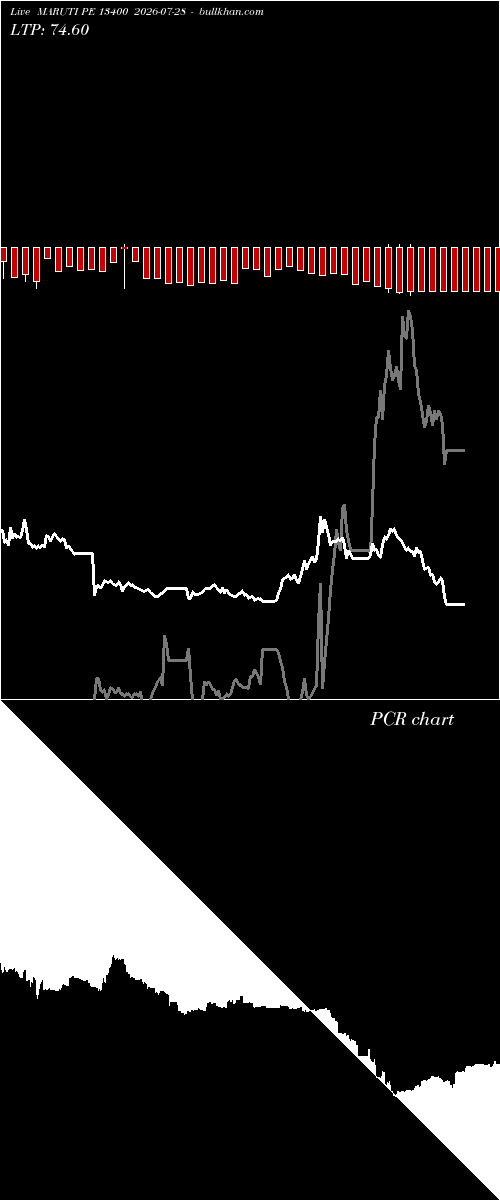 option chart MARUTI PE 13400 2026-07-28 