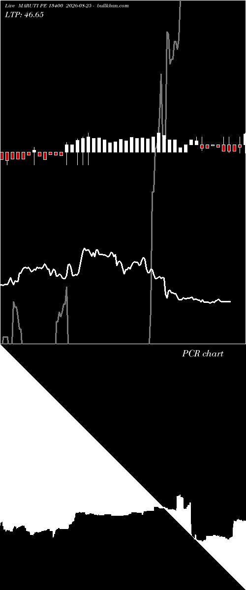  option chart MARUTI PE 13400 2026-08-25 