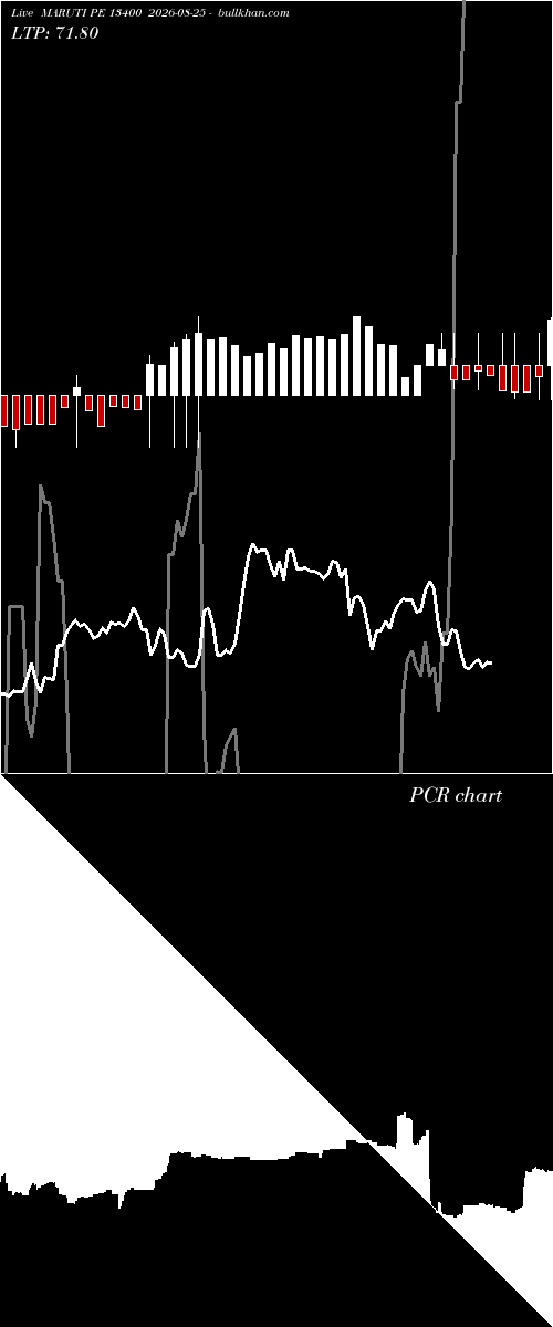  option chart MARUTI PE 13400 2026-08-25 