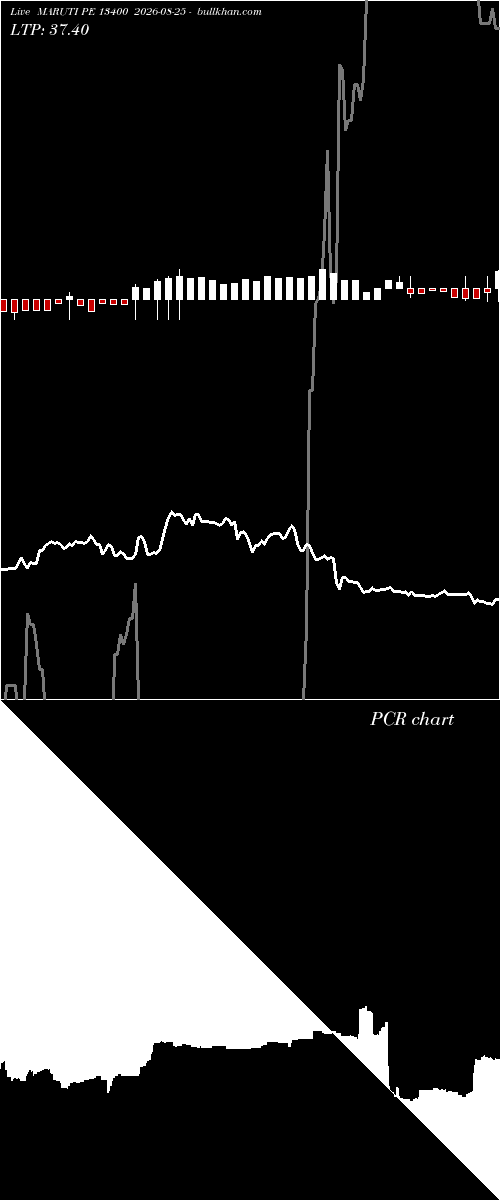  option chart MARUTI PE 13400 2026-08-25 