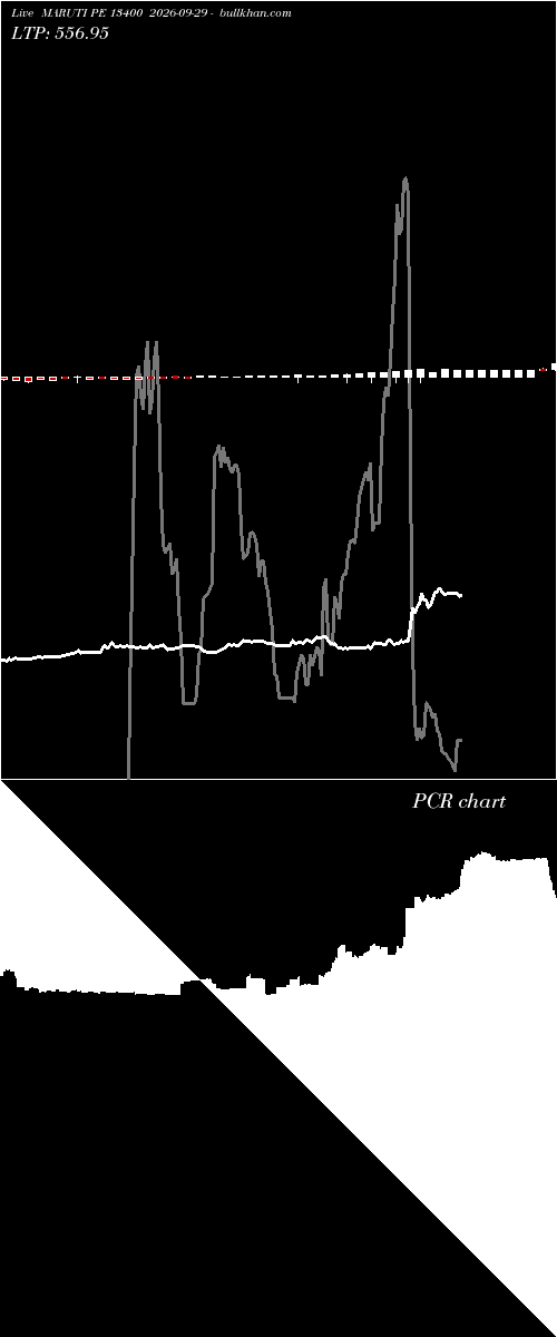  option chart MARUTI PE 13400 2026-09-29 