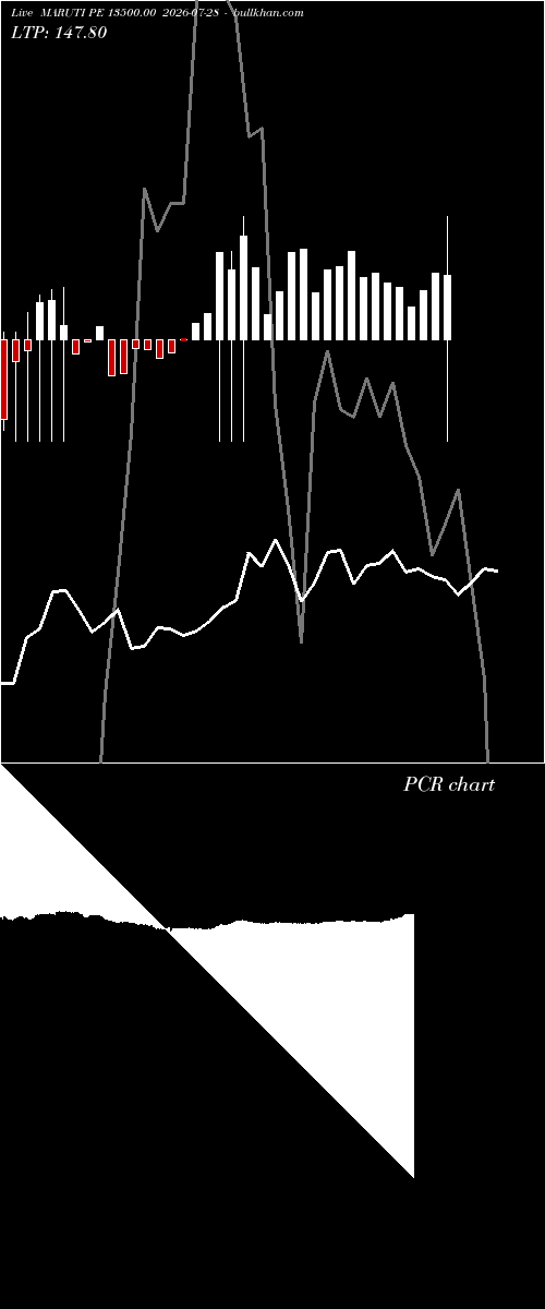  option chart MARUTI PE 13500.00 2026-07-28 