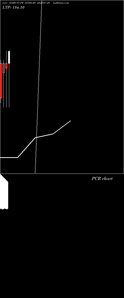  option chart MARUTI PE 13500.00 2026-07-28 