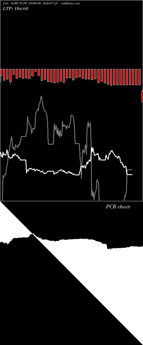  option chart MARUTI PE 13500.00 2026-07-28 