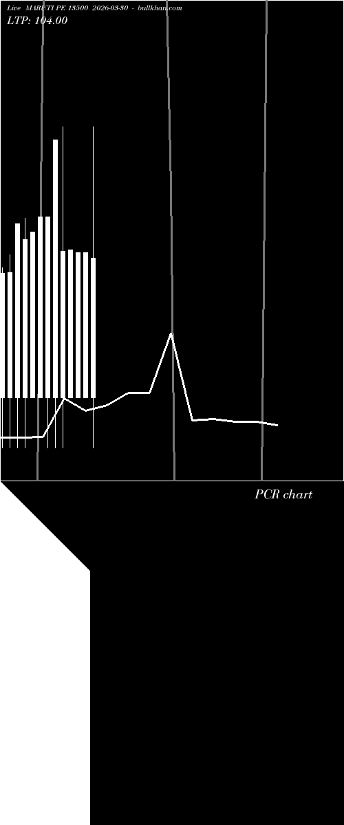  option chart MARUTI PE 13500 2026-03-30 