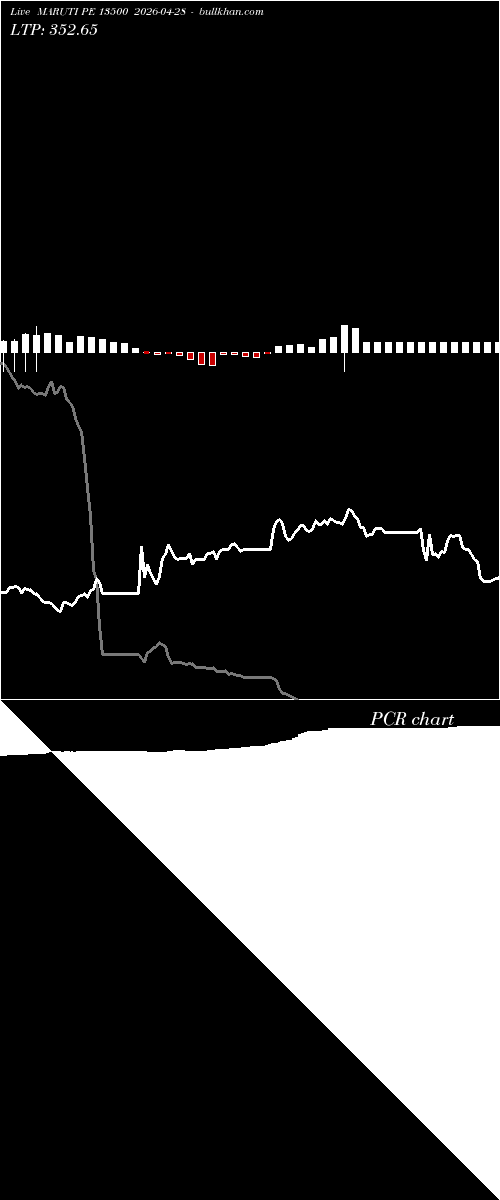  option chart MARUTI PE 13500 2026-04-28 