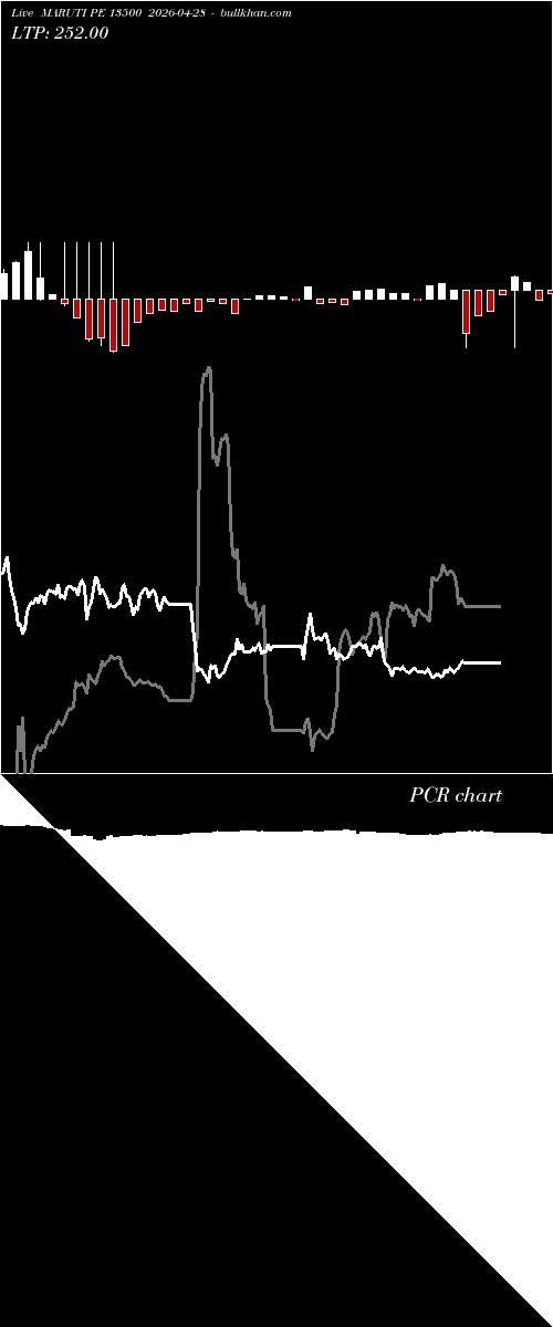  option chart MARUTI PE 13500 2026-04-28 