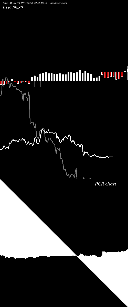  option chart MARUTI PE 13500 2026-08-25 