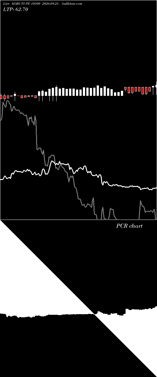  option chart MARUTI PE 13500 2026-08-25 