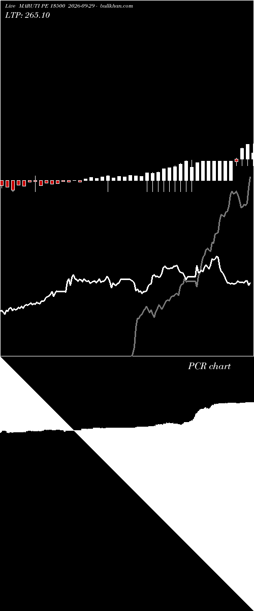  option chart MARUTI PE 13500 2026-09-29 