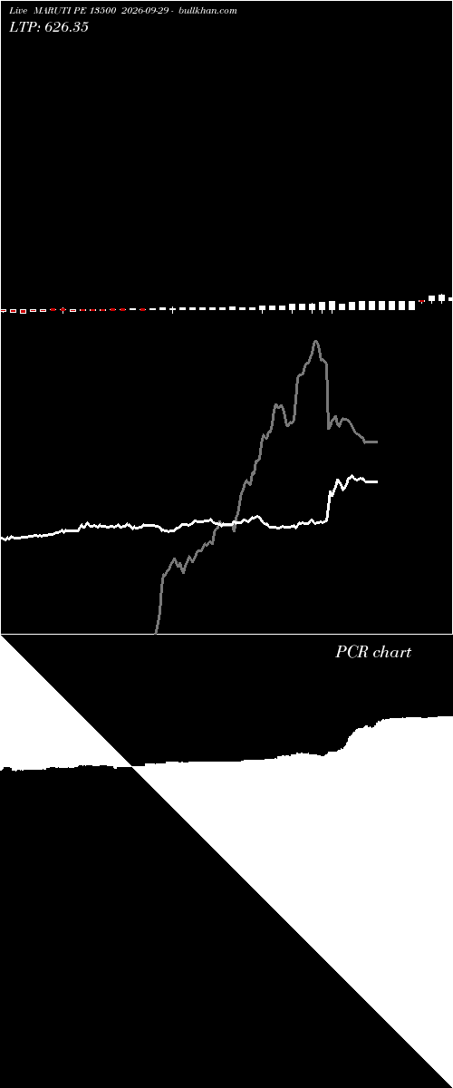  option chart MARUTI PE 13500 2026-09-29 