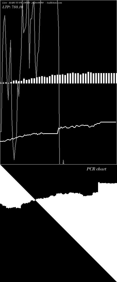  option chart MARUTI PE 13600 2026-03-30 