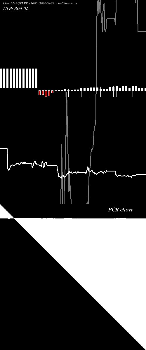  option chart MARUTI PE 13600 2026-04-28 