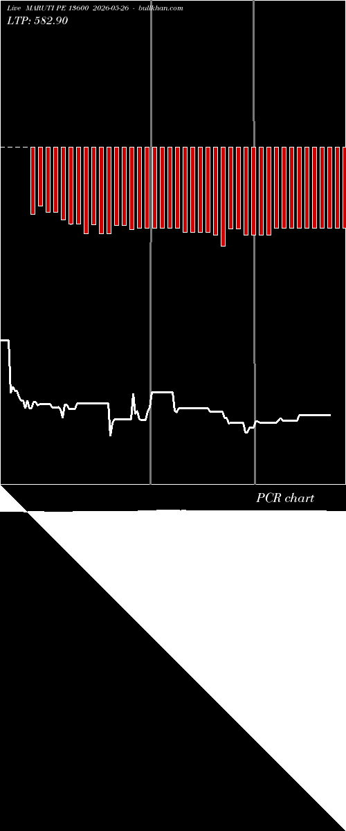  option chart MARUTI PE 13600 2026-05-26 