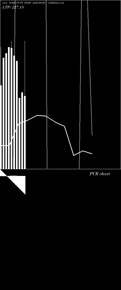  option chart MARUTI PE 13600 2026-06-30 