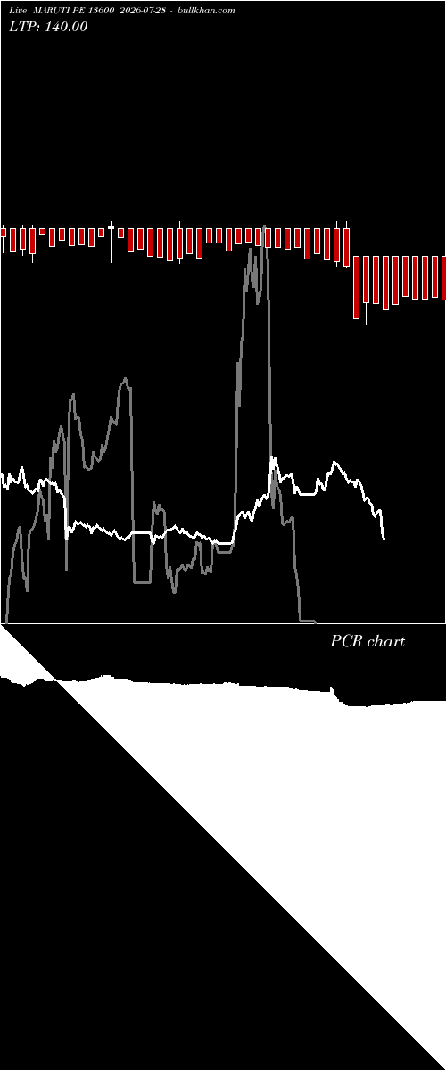  option chart MARUTI PE 13600 2026-07-28 