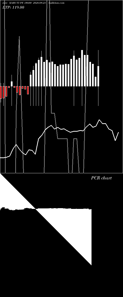  option chart MARUTI PE 13600 2026-08-25 
