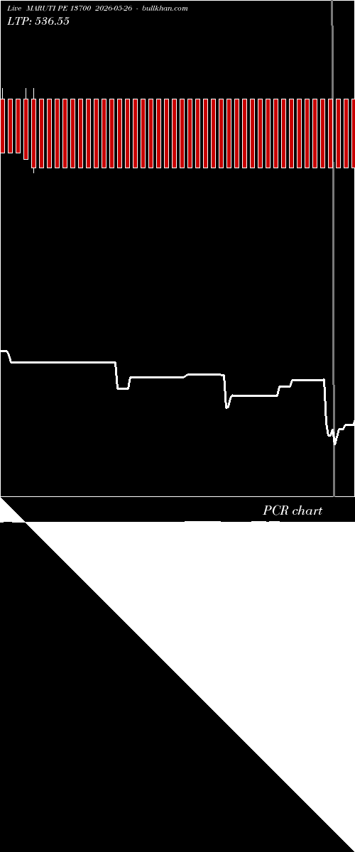  option chart MARUTI PE 13700 2026-05-26 