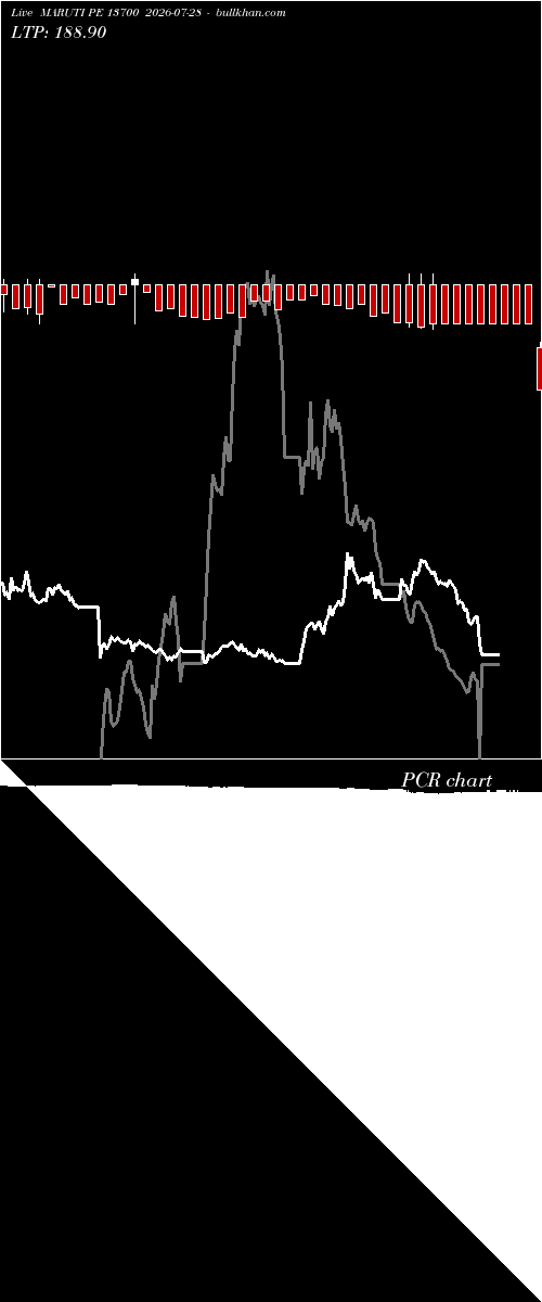  option chart MARUTI PE 13700 2026-07-28 
