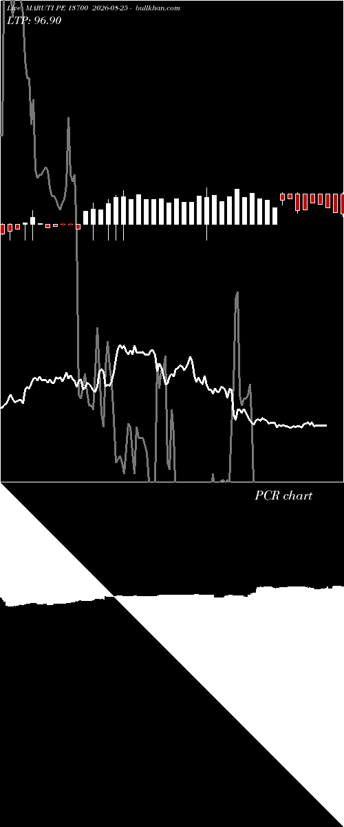  option chart MARUTI PE 13700 2026-08-25 