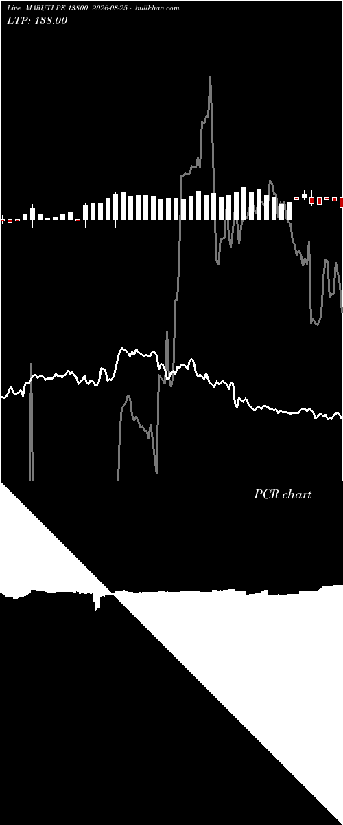  option chart MARUTI PE 13800 2026-08-25 