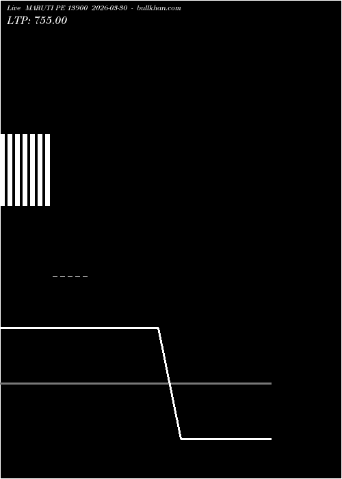  option chart MARUTI PE 13900 2026-03-30 