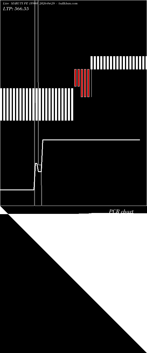  option chart MARUTI PE 13900 2026-04-28 