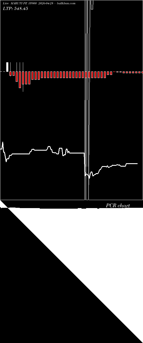  option chart MARUTI PE 13900 2026-04-28 