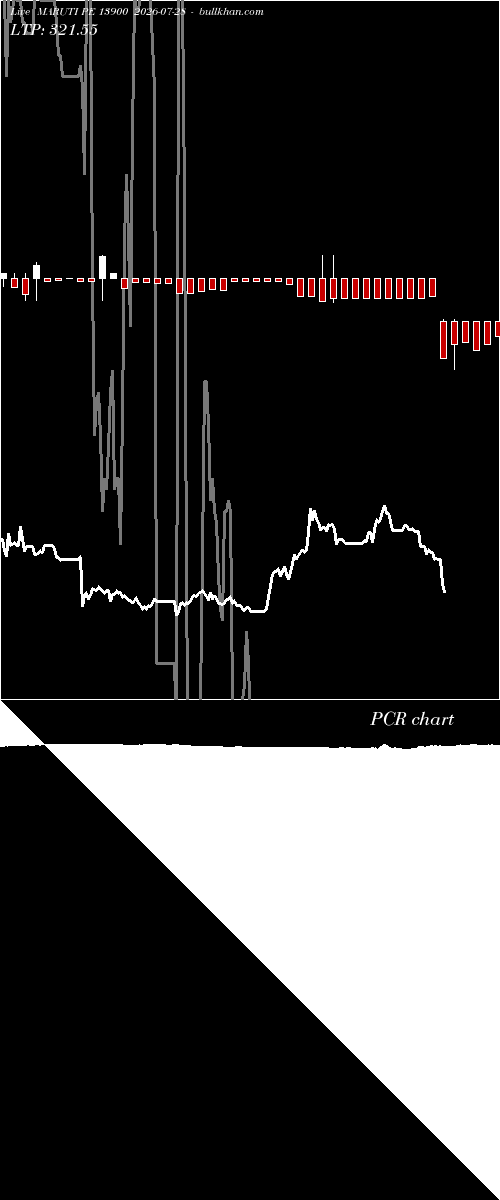  option chart MARUTI PE 13900 2026-07-28 