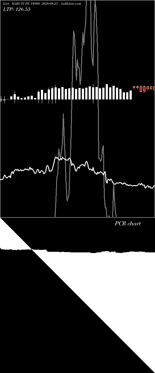  option chart MARUTI PE 13900 2026-08-25 