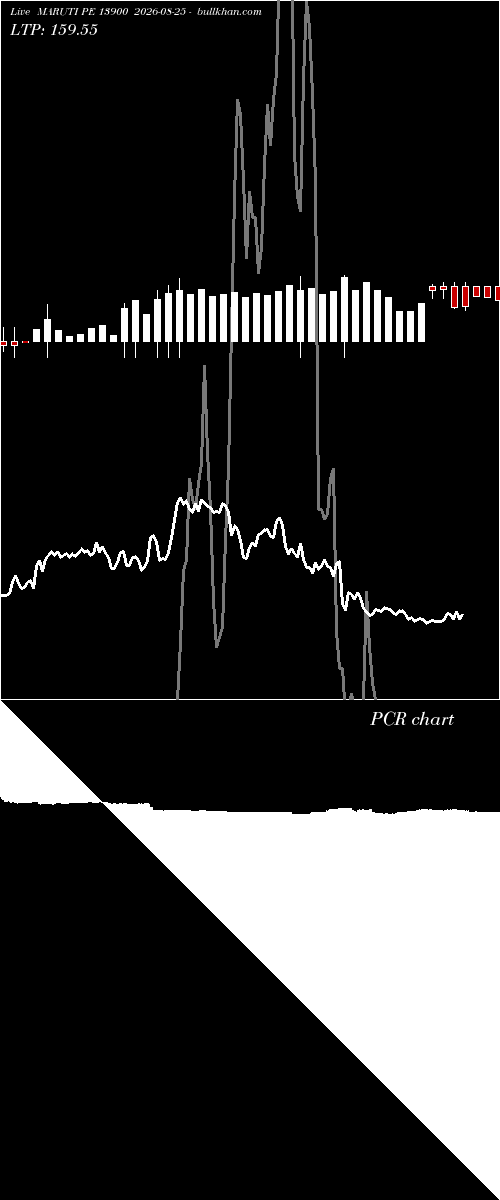  option chart MARUTI PE 13900 2026-08-25 