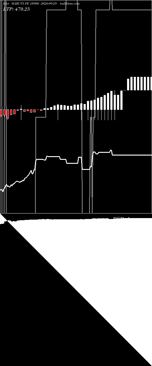  option chart MARUTI PE 13900 2026-09-29 
