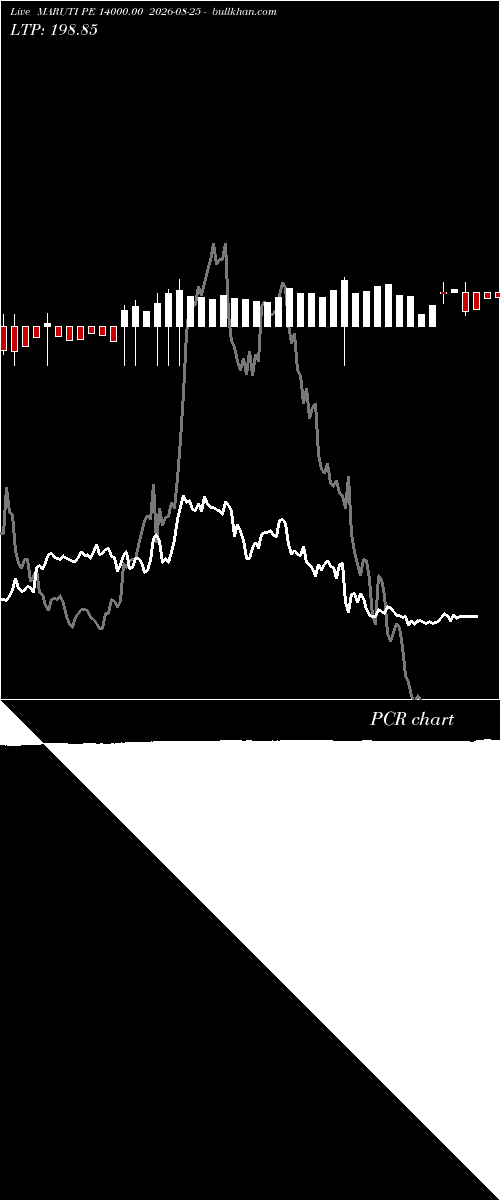  option chart MARUTI PE 14000.00 2026-08-25 