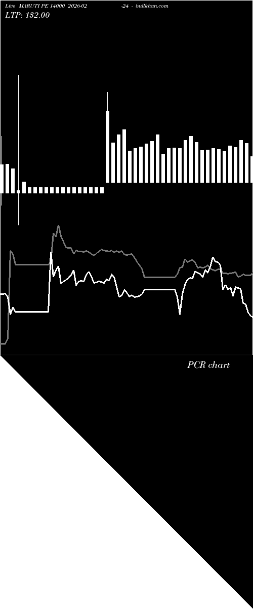  option chart MARUTI PE 14000 2026-02-24 