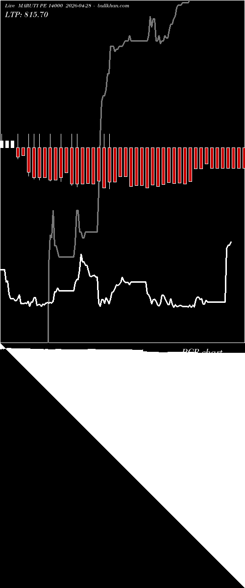  option chart MARUTI PE 14000 2026-04-28 