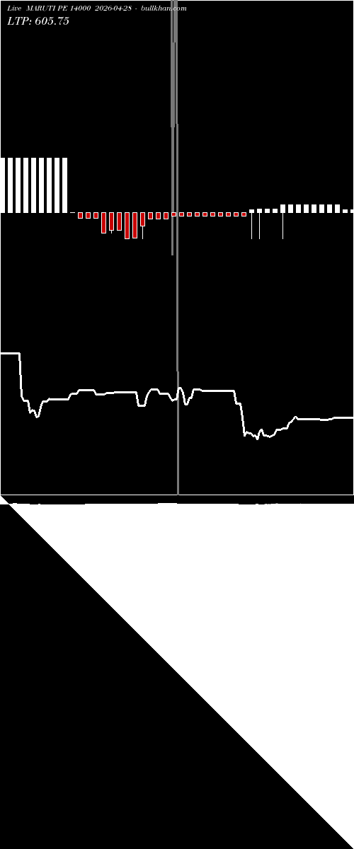  option chart MARUTI PE 14000 2026-04-28 