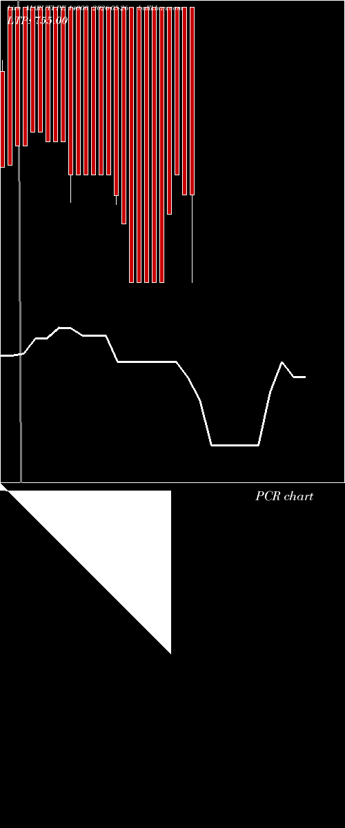  option chart MARUTI PE 14000 2026-05-26 