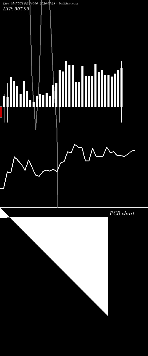  option chart MARUTI PE 14000 2026-07-28 
