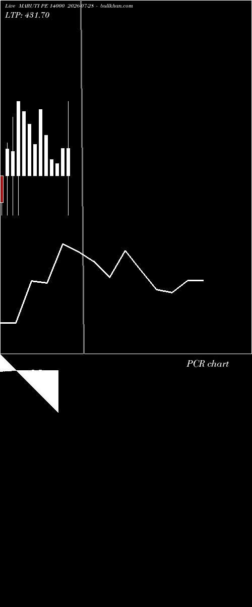  option chart MARUTI PE 14000 2026-07-28 