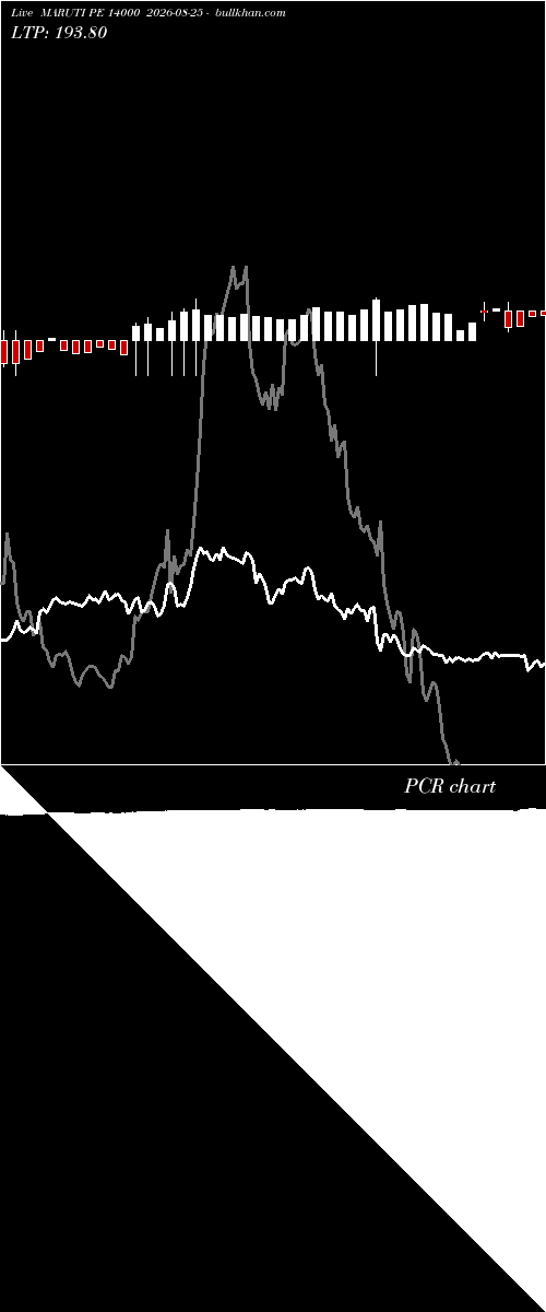  option chart MARUTI PE 14000 2026-08-25 