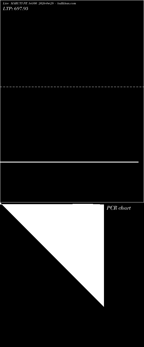  option chart MARUTI PE 14100 2026-04-28 